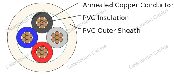 VVR - JIS Cable